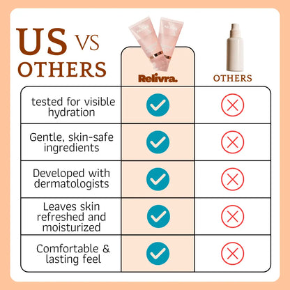 Collagen Tearing Mask relivra™