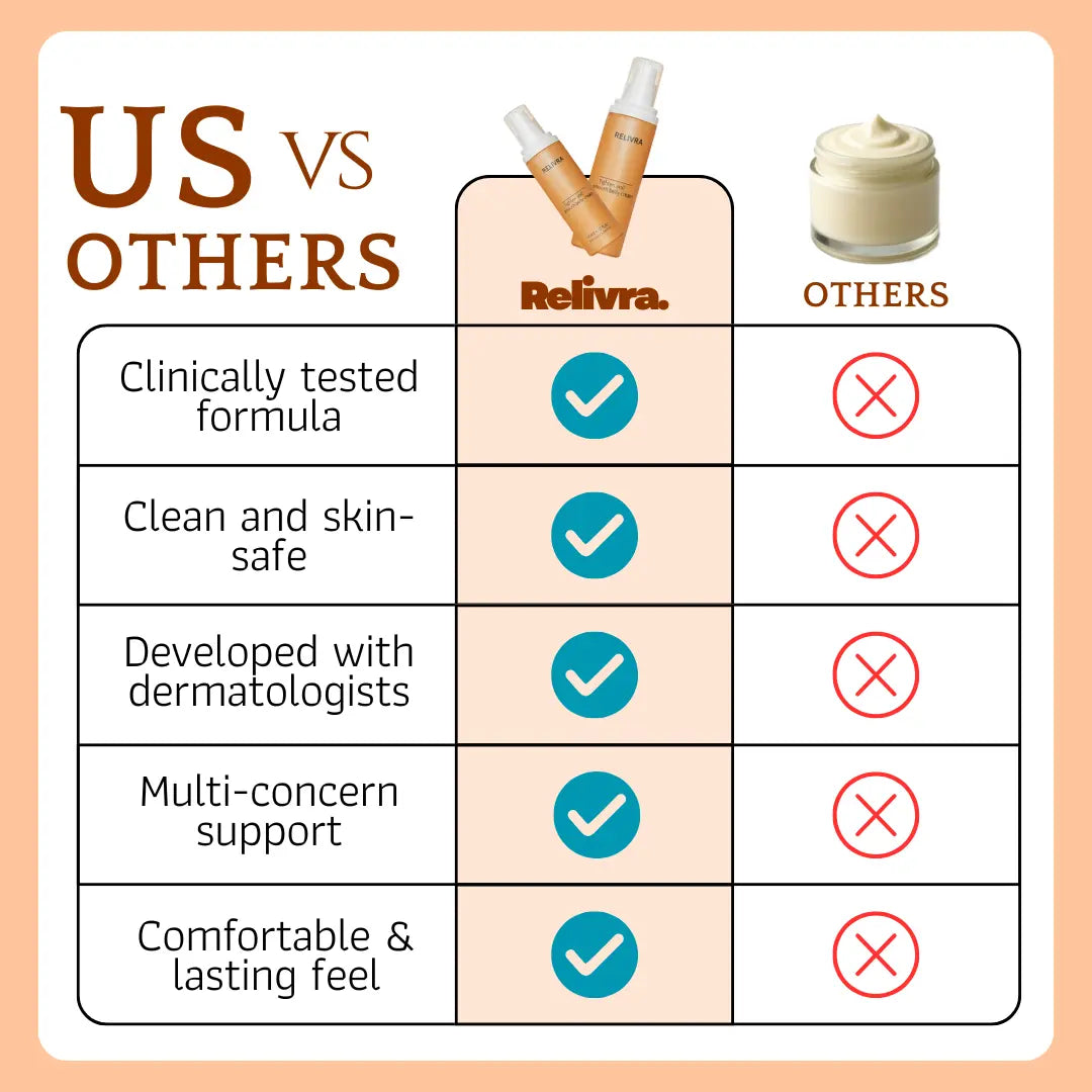 Tighten & Smooth Body Cream relivra™