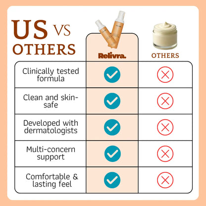 Tighten & Smooth Body Cream relivra™